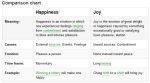 happiness vs joy comparison&nbsp;chart